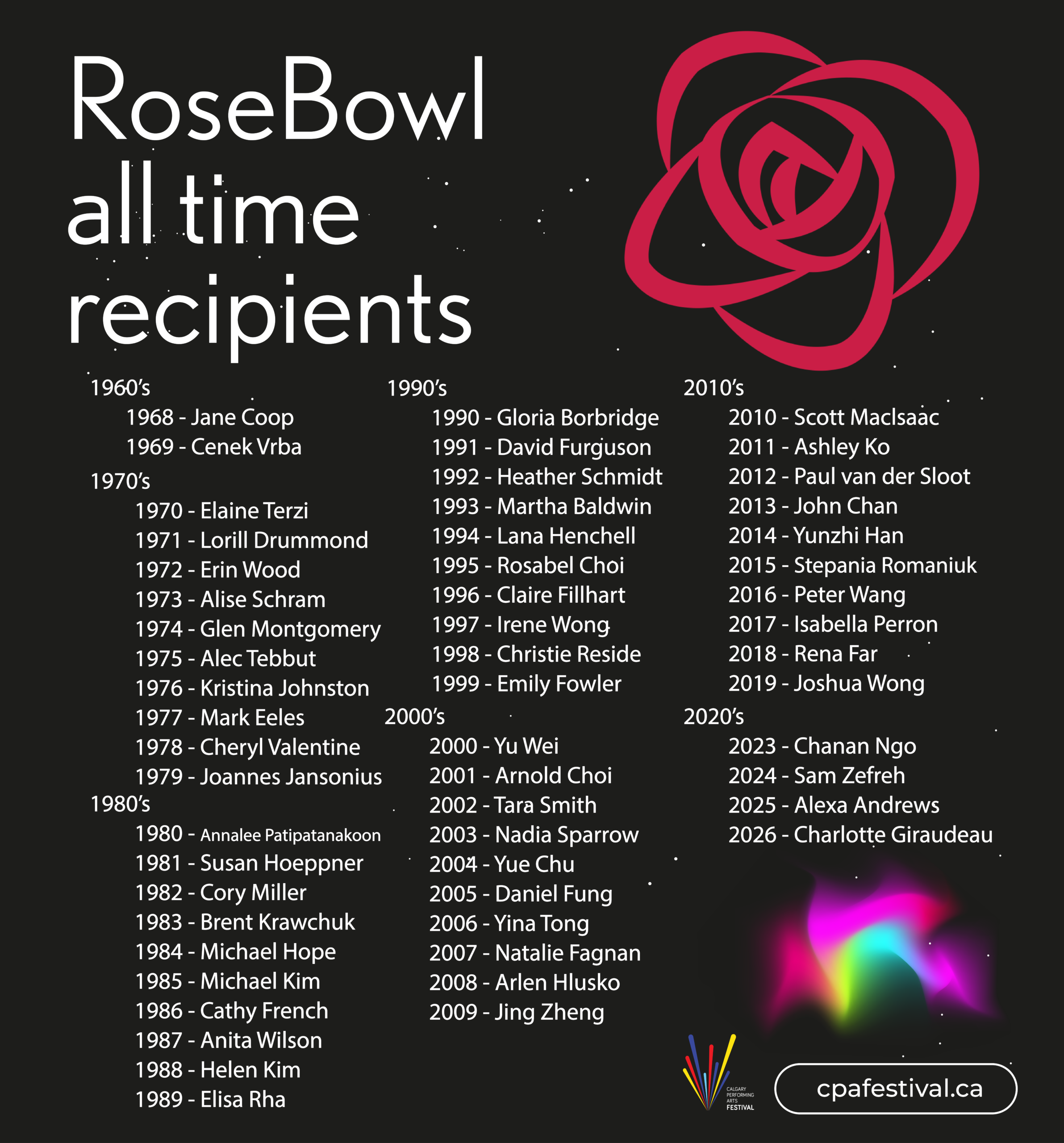 2026 Rosebowl All Time